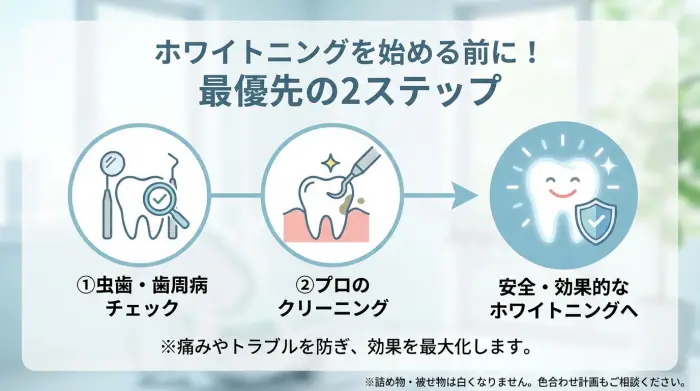 【最優先】ホワイトニングの前に必ずやること|「虫歯チェック」と「クリーニング」