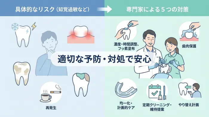 ホワイトニングの具体的なリスク(知覚過敏など)と専門家による5つの対策