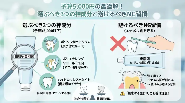 予算5,000円の最適解！選ぶべき3つの神成分と避けるべきNG習慣
