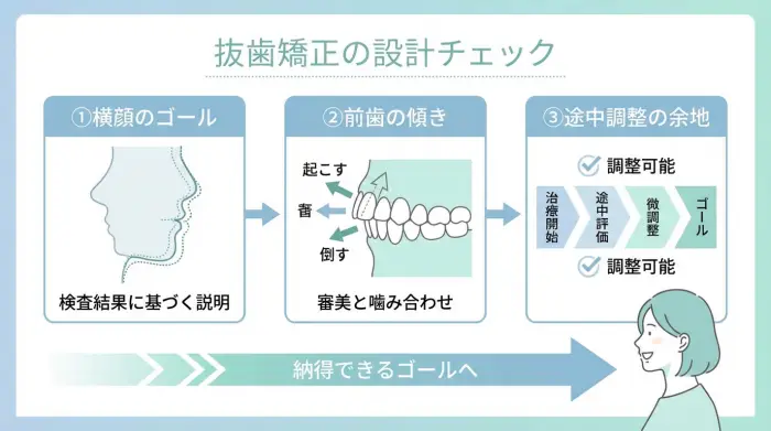 「抜歯したら口元はどうなる？」引っ込みすぎを避ける“設計チェック”