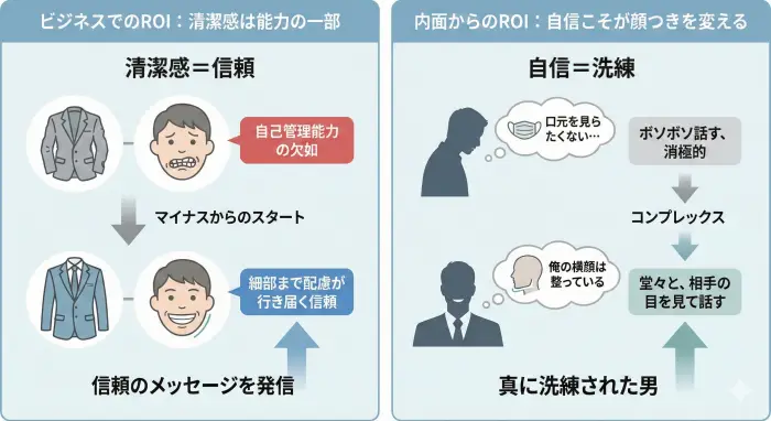 男が矯正に100万円かける価値はあるか？（ビジネスと恋愛のROI）