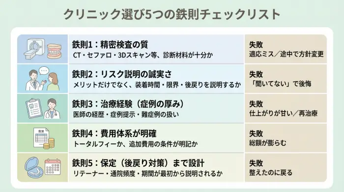 【最重要】マウスピース矯正で後悔しないためのクリニック選び5つの鉄則