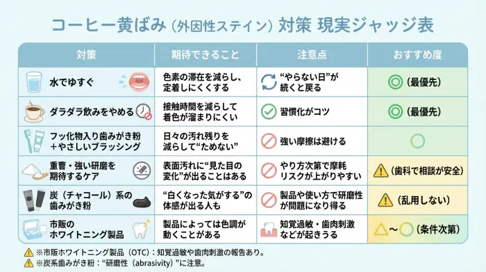ネットで見かける「よく見る対策」って本当に効く?“現実ジャッジ”表