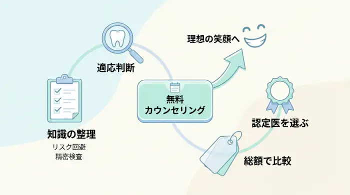 自信への第一歩。まずは「無料カウンセリング」で相談しよう