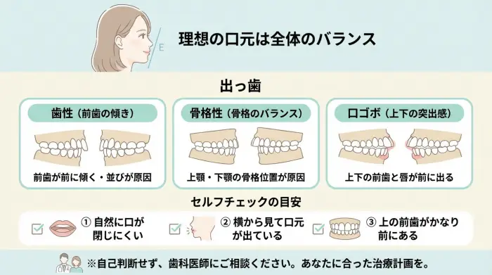 出っ歯にも種類がある|あなたはどのタイプ?(セルフチェックの目安)