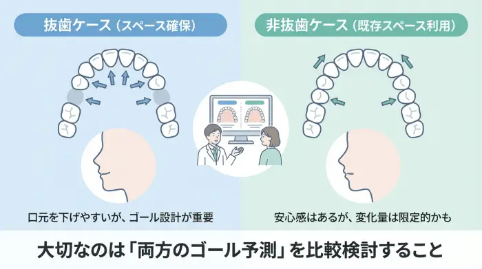 抜歯は必要?「口元が引っ込みすぎるのが怖い」不安への答え
