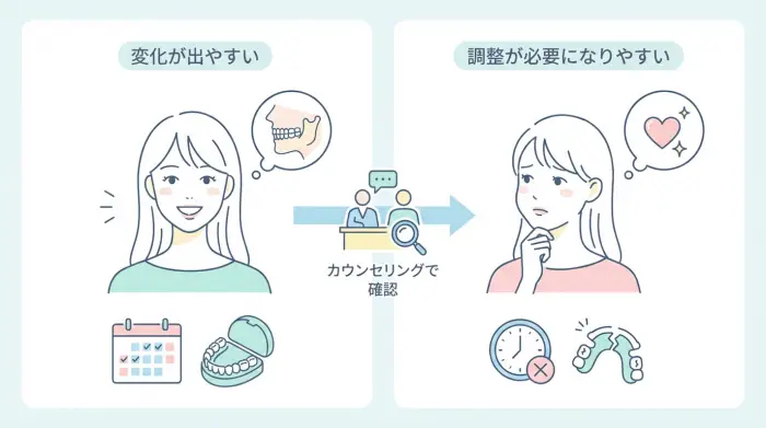 出っ歯矯正で「可愛く見える」変化が出やすい人・出にくい人