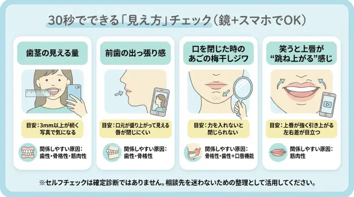 まずはセルフチェック｜「ガミーかも？」を数字で把握すると迷いが減ります