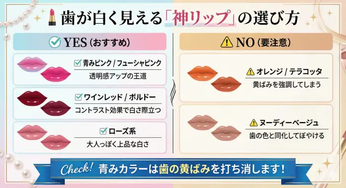 歯が白く見える「神リップ」の選び方