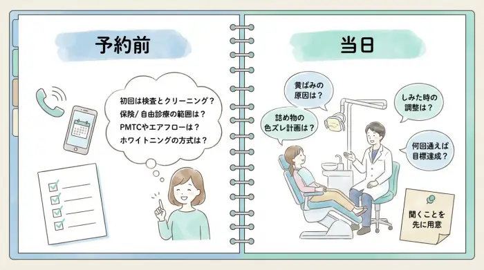歯医者で後悔しないための質問リスト(予約前・当日)