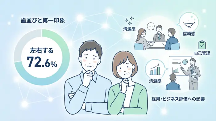 そのコンプレックス、あなただけじゃない。データで見る「歯並び」と「印象」の不都合な真実