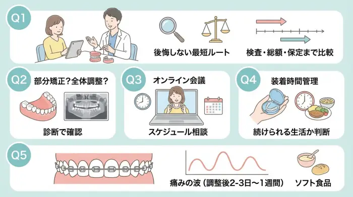 よくある質問（歯並びの治し方で後悔しないためのQ&A）