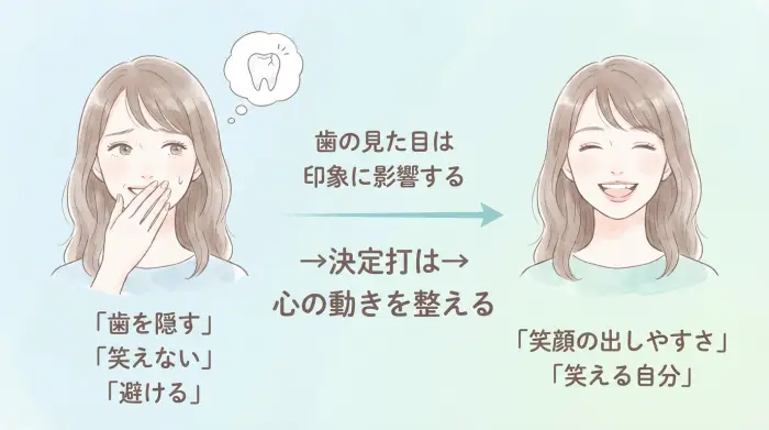 研究でわかること:歯の見た目は“評価”に影響しうる。でも決定打は「笑顔の出しやすさ」です