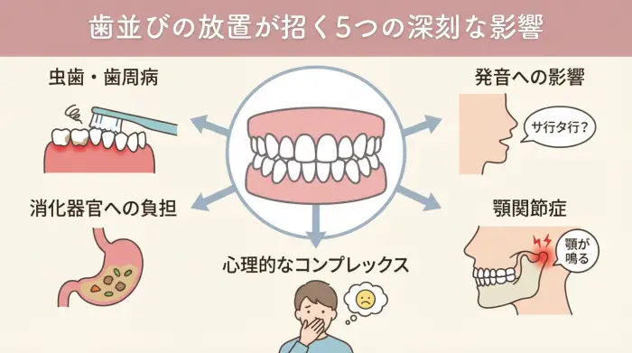 リスクは頭痛だけじゃない。歯並びの放置が招く5つの深刻な影響