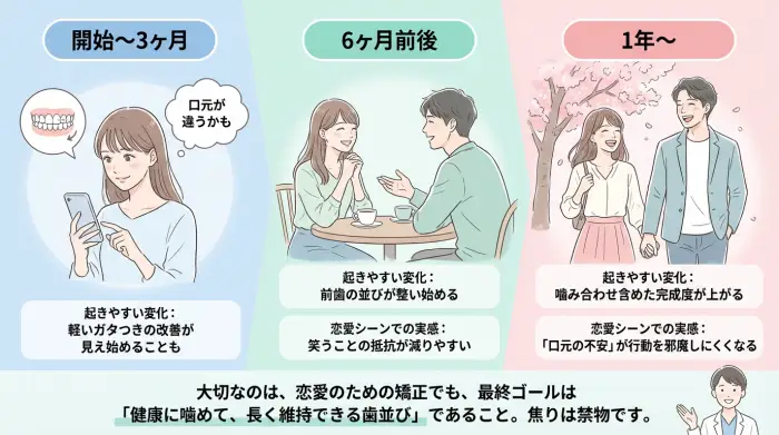 「歯並びはいつ変化を感じる?」恋愛イベント別の“現実的な目安”