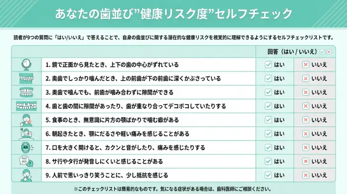 歯並びの健康リスクを9つの質問で確認するセルフチェックリスト