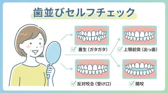 あなたの歯並びはどのタイプ?「めっちゃ悪い」の正体がわかるセルフチェック