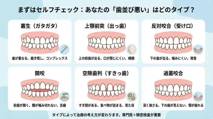 まずはセルフチェック:あなたの「歯並び悪い」はどのタイプ?