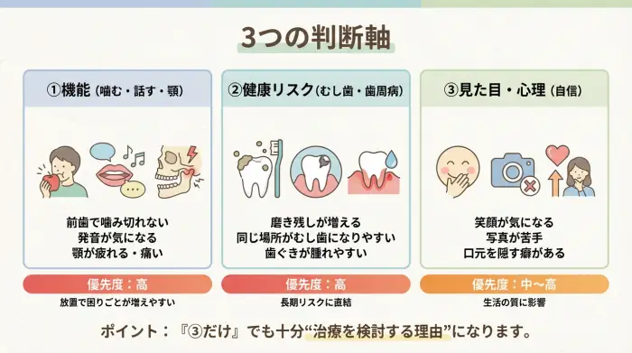 「歯並びが悪い」の定義は1つじゃない｜3つの判断軸で迷いが消えます
