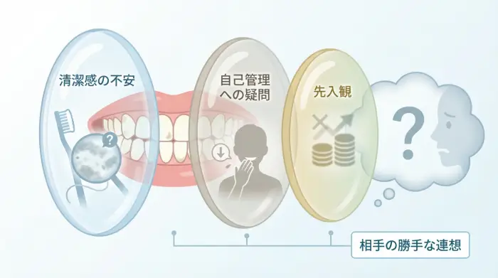 なぜ歯並びが悪いと「付き合えない」と思われるのか？3つの心理的バイアス