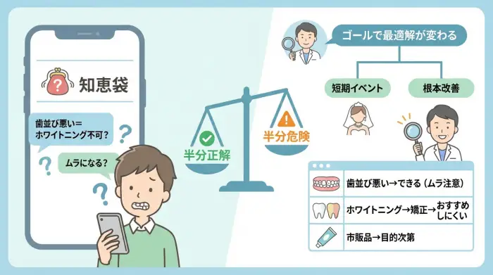 【知恵袋あるある】「歯並びが悪い＝ホワイトニング不可？」よくある誤解を3分で整理