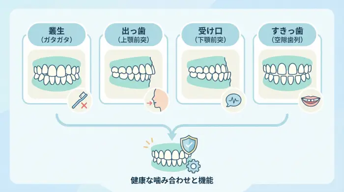 【自己診断】あなたの歯並びタイプ別「治療の考え方」早見表