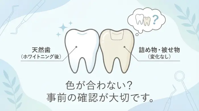 重要：詰め物・被せ物がある人は、ここだけ先に読んでください