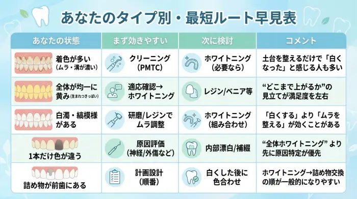 「白くする方法」全部並べる：あなたのタイプ別・最短ルート早見表