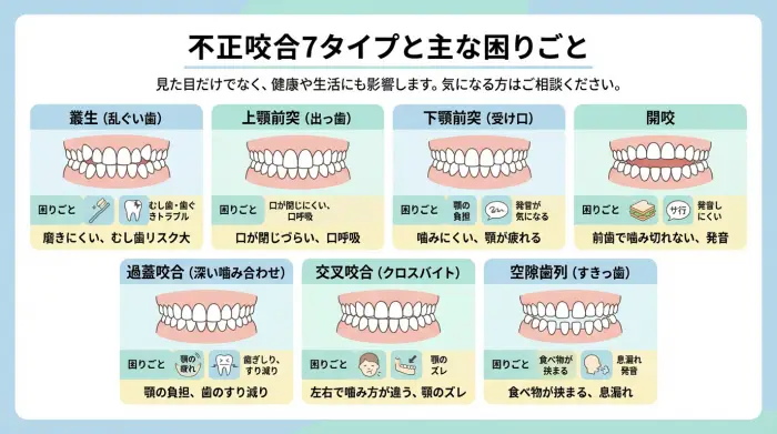 それ、見た目だけの悩み？放置が怖い「不正咬合」7タイプと“困りごと”