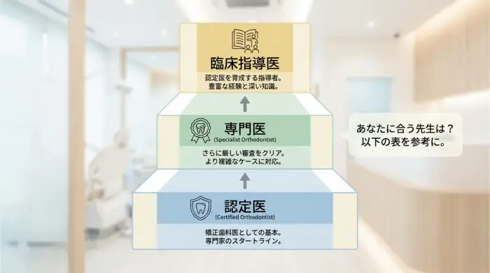 認定医・専門医・臨床指導医、何が違う？自分に合う先生の選び方