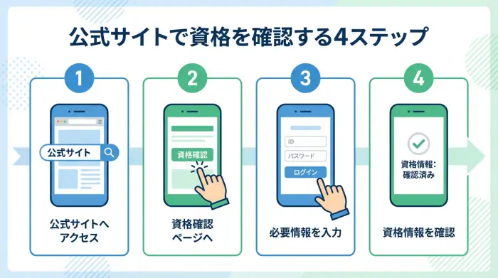 公式サイトで3分！気になる医師の資格を自分で調べる方法
