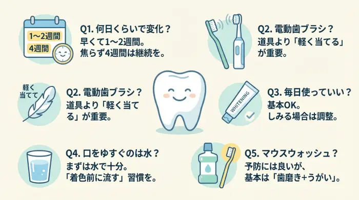 よくある質問(黄ばみが取れない人がつまずく10問)