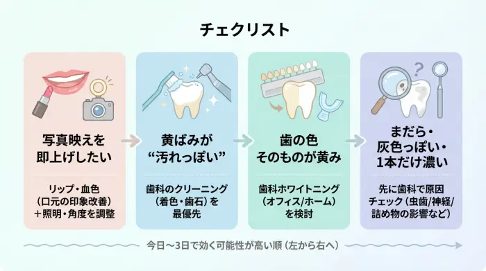 今日できる「恥ずかしさ軽減」チェック