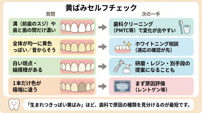 3分でできる：原因の当たりをつける黄ばみセルフチェック