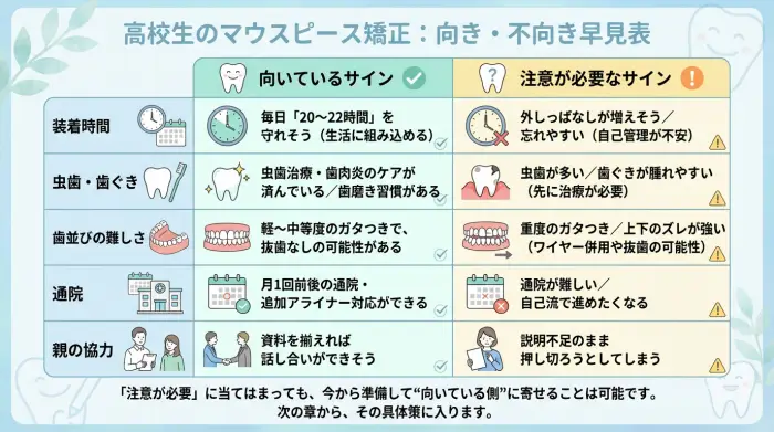【5分で判定】高校生がマウスピース矯正に向いているかチェック表