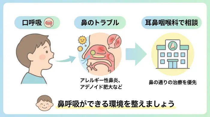 見逃し注意：口呼吸の背景に「鼻のトラブル」が隠れていることがあります
