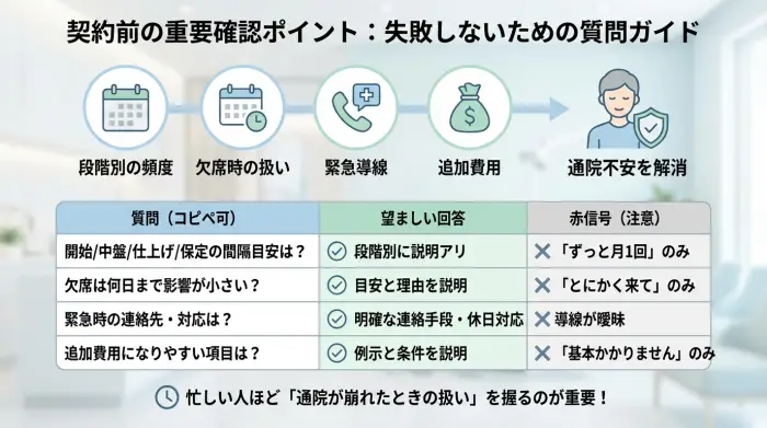 歯並び矯正の相談をする医院選びで失敗しない質問テンプレ