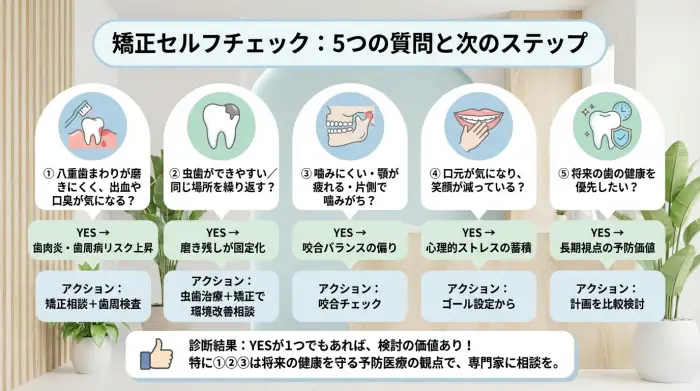 【意思決定フレームワーク】あなたは矯正すべき？5つの質問セルフチェック（文章版）