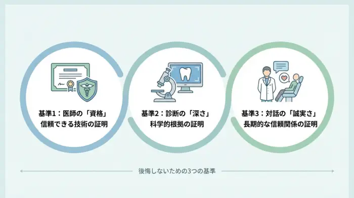 後悔しないために。矯正で本当に重視するべきたった3つの基準