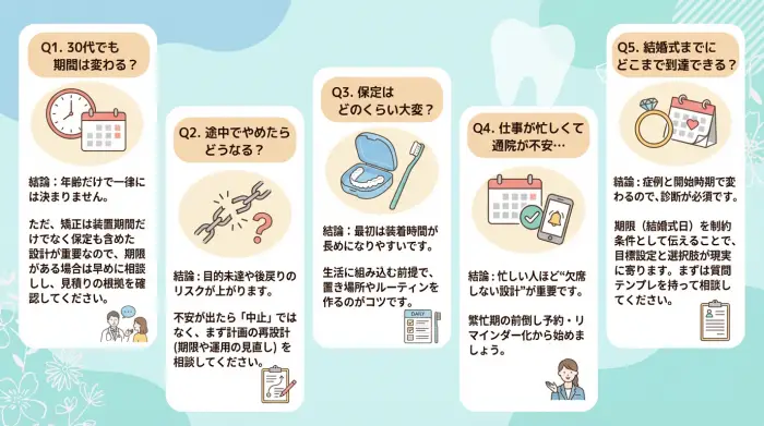矯正期間についてよくある質問