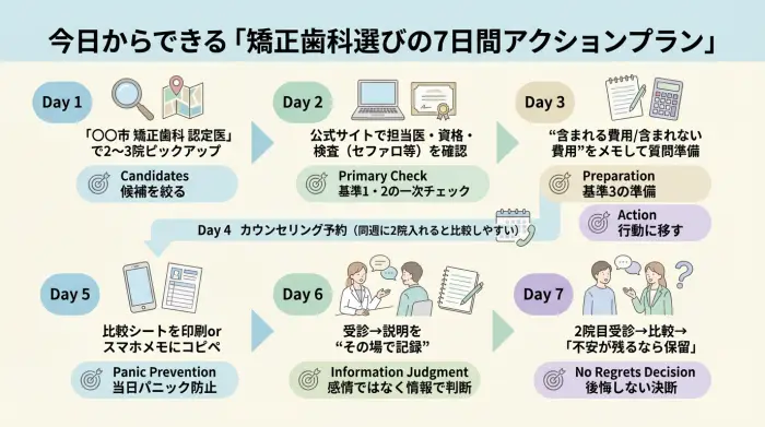 今日からできる「矯正歯科選びの7日間アクションプラン」