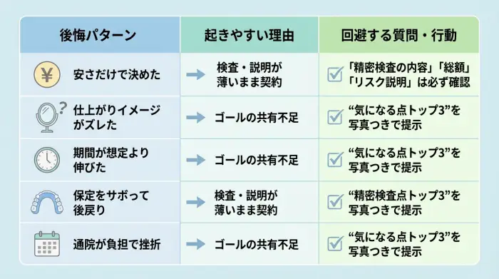 大人の矯正で失敗・後悔の“よくある原因”と、回避するチェック項目