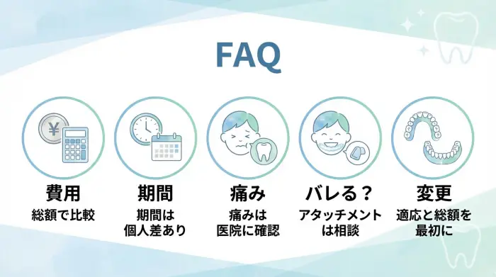 よくある質問（値段・期間・痛み・バレる？）