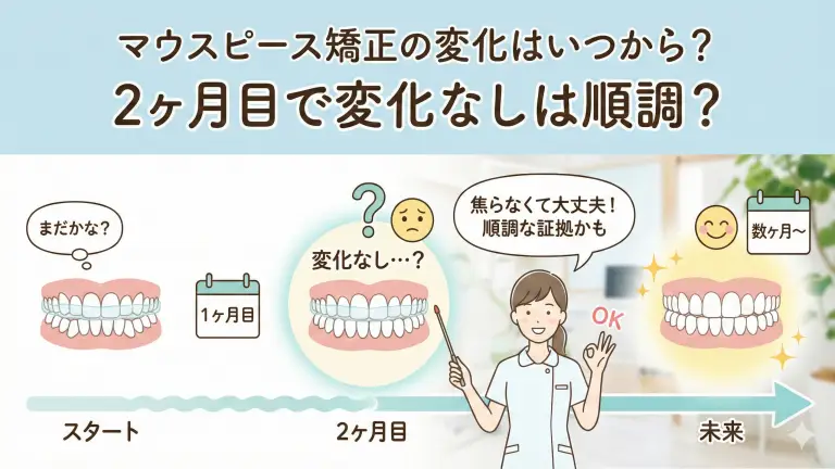 マウスピース矯正の変化はいつから？2ヶ月目で変化なしは順調？