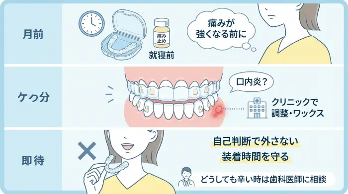 マウスピース矯正の痛みに関するFAQ