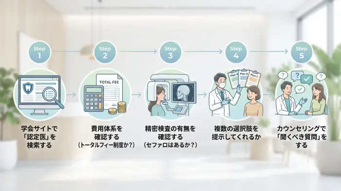 「認定医」を探し、見極めるための5つの実践ステップ