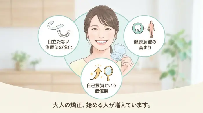 「もう遅いかも…」は誤解。大人の歯列矯正が当たり前になった3つの理由