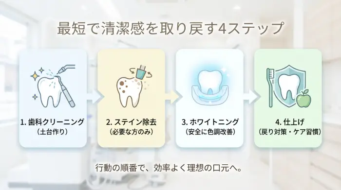 最短で黄ばみを改善し清潔感を取り戻すおすすめの方法