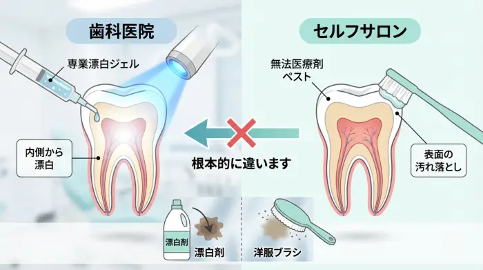まずは落ち着いて。面接前のホワイトニングで“9割の人が犯す”たった1つの間違い