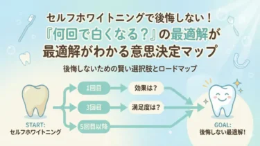 セルフホワイトニングで後悔しない！「何回で白くなる？」の最適解がわかる意思決定マップ